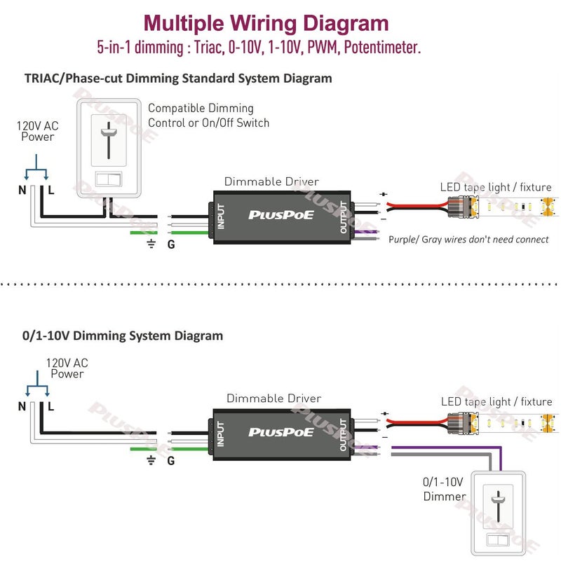 PLUSPOE 100W Dimmable LED Driver 24V, UL-Listed 5-in-1 Dimming: ELV/MLV/Triac/0-10V/1-10V/PWM/Potentiometer, Compatible with Lutron& Leiton Dimmer, Dimmable Led Transformer Outdoor Power Supply for LED-strips - Image 3
